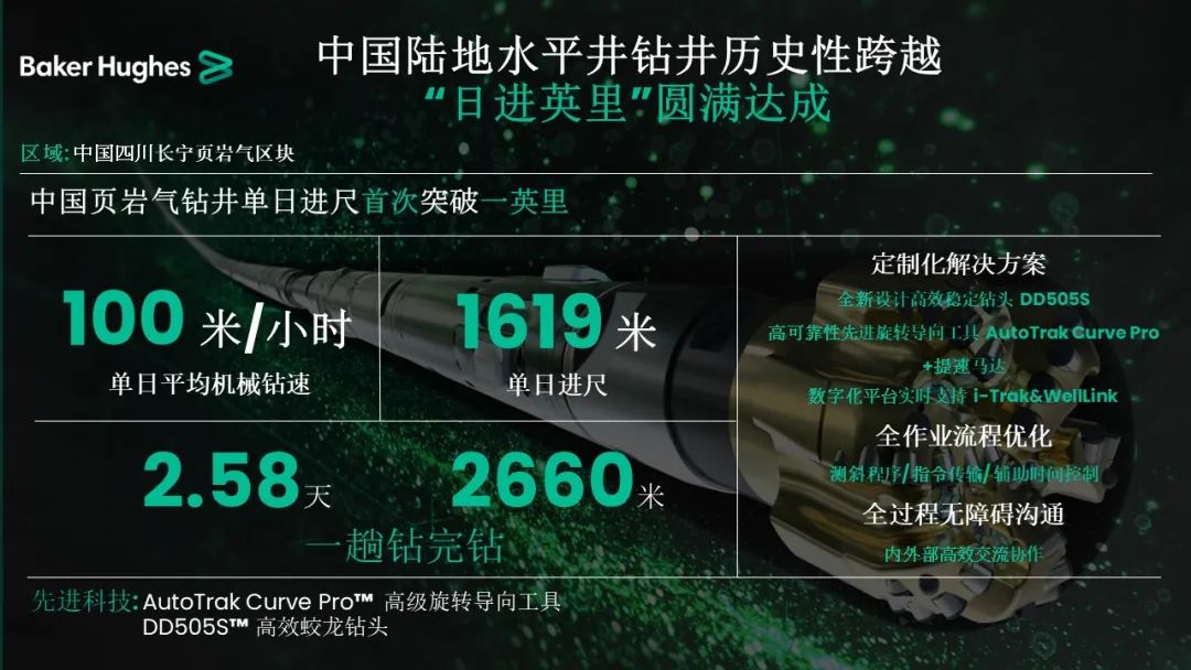 貝克休斯助力鉆井提速，創造新歷史