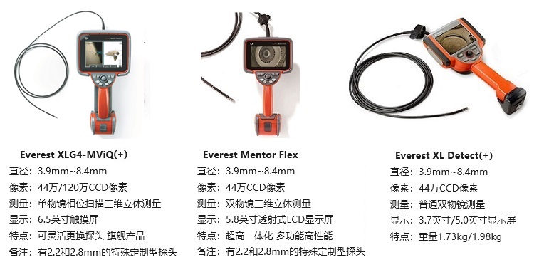 可用于汽車制造檢測的韋林工業內窺鏡產品及其參數 可用于汽車制造檢測的韋林工業內窺鏡產品及其參數